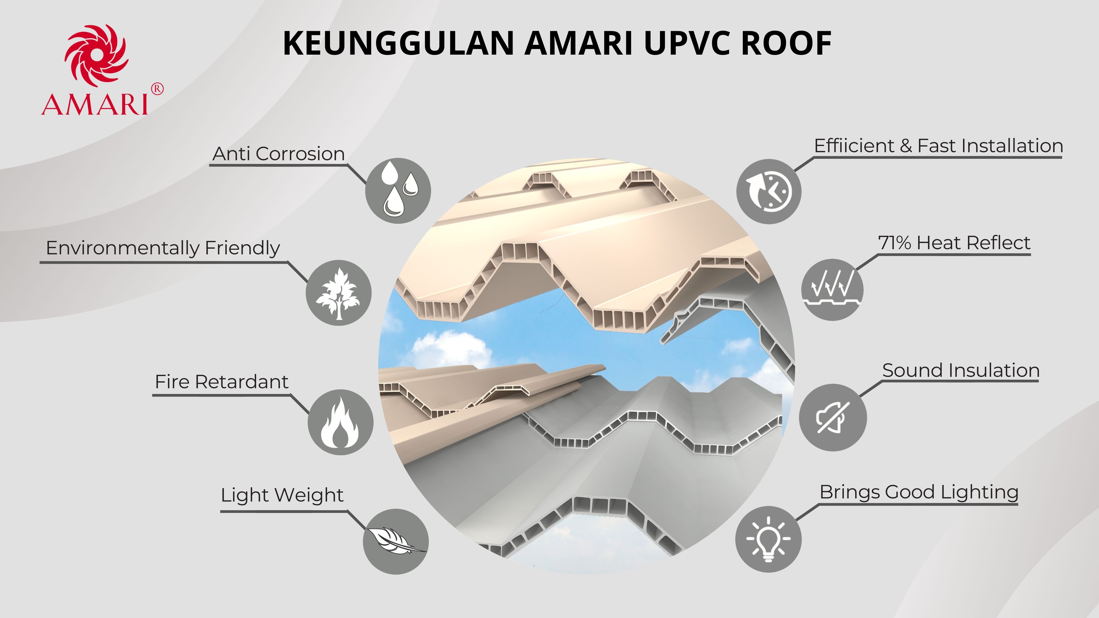 Berkenalan dengan Amari UPVC Roof, Atap Pengganti Galvalum